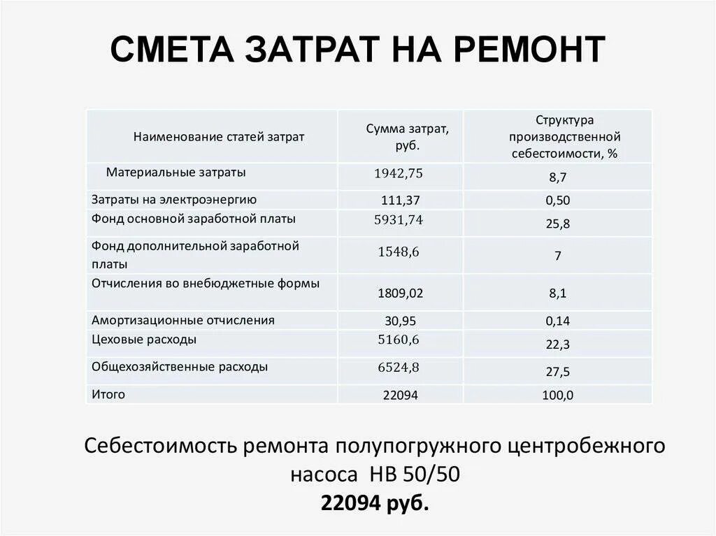 Затраты на ремонт оборудования. Смета затрат на ремонт. Смета затрат на ремонт комнаты. Смета на ремонт оборудования.