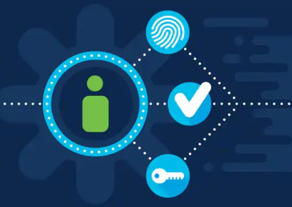 Identity management. Identity and access management. identity and access management (iam). бирюзовый менеджмент. market access management.
