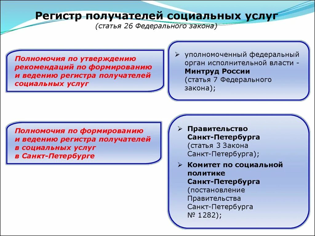 Регистр получателей социальных услуг. Регистр поставщиков соц услуг. Регистр получателей социальных услуг презентация. Получатели соц услуг.