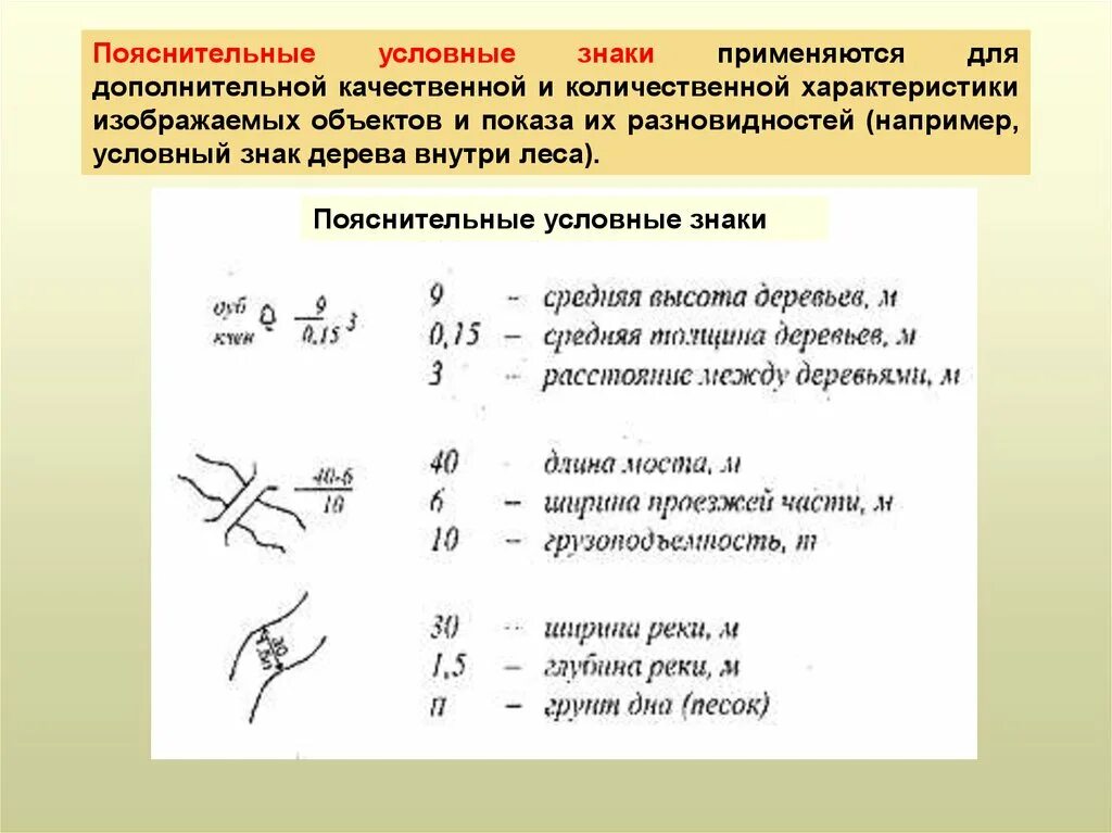 Пояснительные условные знаки. Пояснительные условные знаки на топографической карте. Пояснительные условные знаки в геодезии. Пояснительные подписи на картах. Приведите примеры с пояснениями