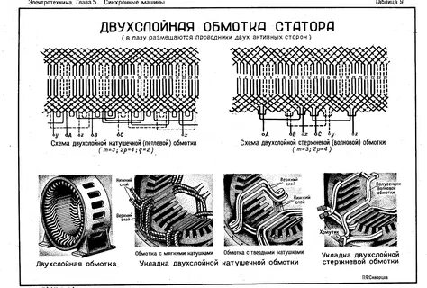 Схема обмотки статора