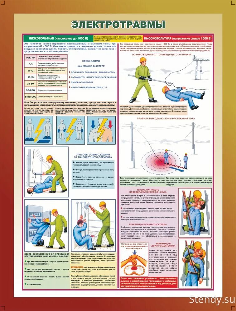 Оказание первой медицинской помощи при электротравме. Первая помощь при электротравме памятка. Электротравмы ПМП.