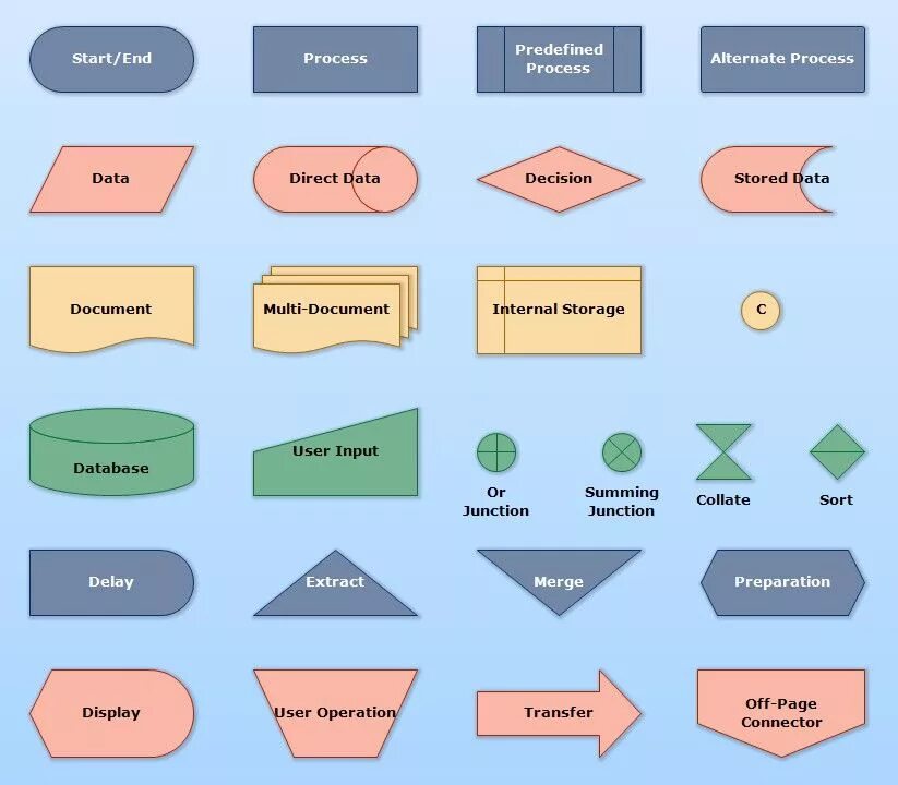 Flowchart. Flowchart elements. Flow Chart diagram. Flowchart diagram.