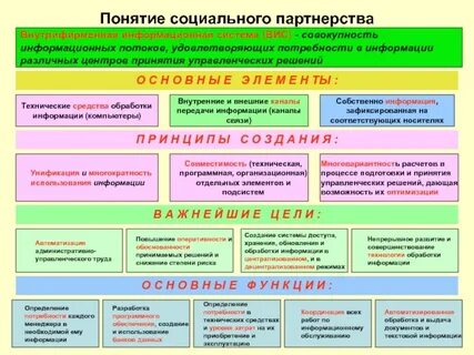 Социально техническая система это