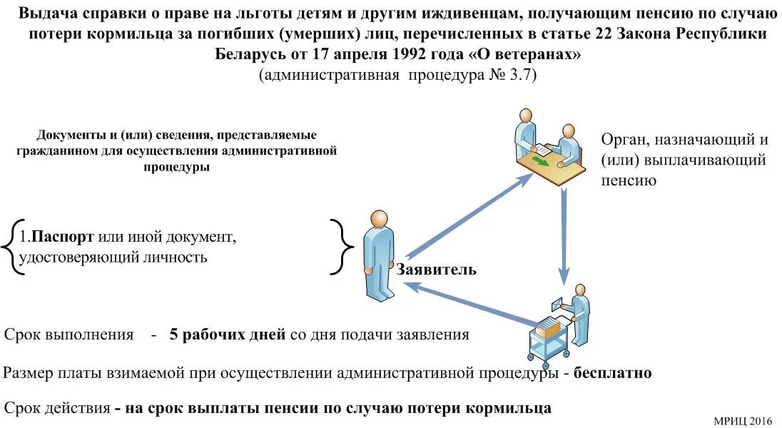 Получаю пенсию по потере. Льготы детям по потере кормильца. Какие льготы положены ребенку по потере кормильца. Льготы по потере кормильца кроме пенсии. Пособие по потере кормильца несовершеннолетнему.