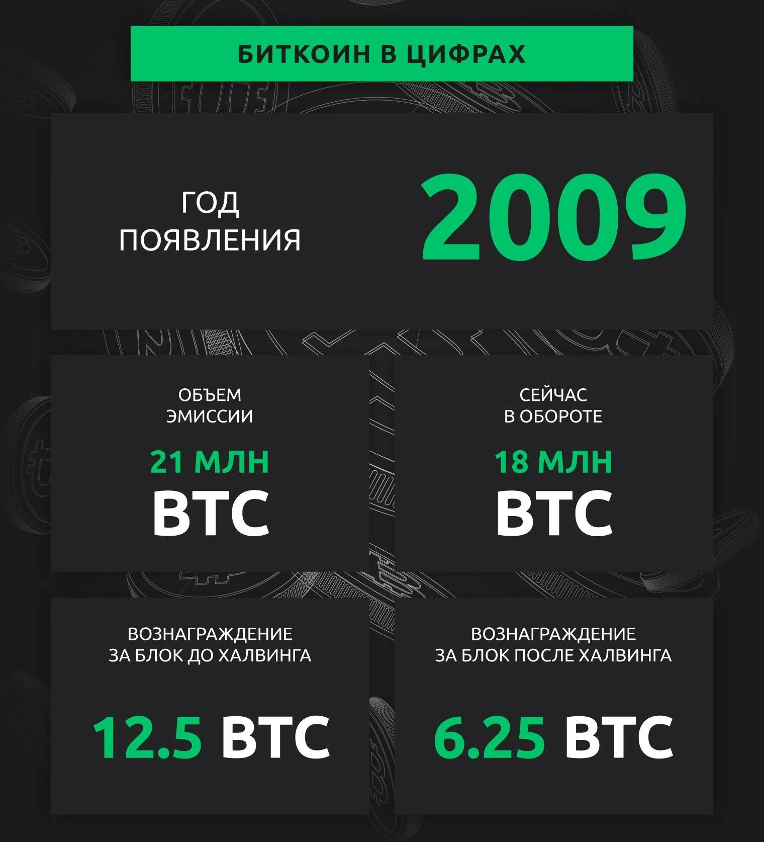 Биткоин. Биткоин что это простыми словами. Биткоин система. Как работает биткоин простыми словами.