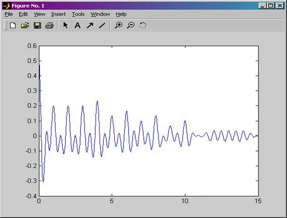 Stop time в матлаб 6. Matlab 6. Моделирование в программе matlab. Matlab 6. Обработка сигналов и проектирование фильтров.