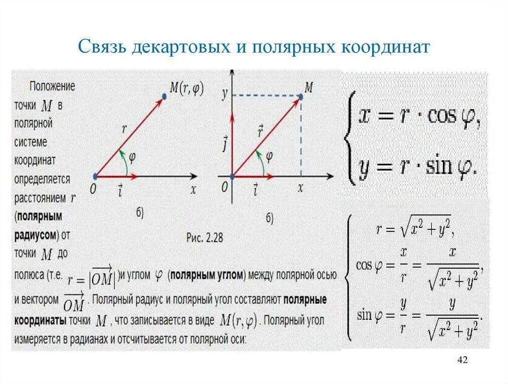 Прямоугольные полярные координаты. Связь между декартовыми и полярными координатами. полярная система координат. полярные координаты точки на плоскости.
