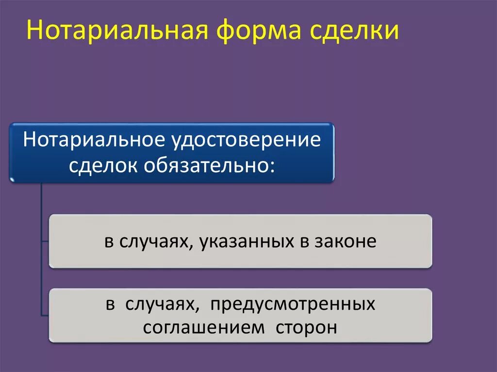 Сделка совершенная в нотариальной форме. Формы сделок. Письменная нотариальная сделка это. Нотариальная форма сделки. Нотариальная сделка пример.