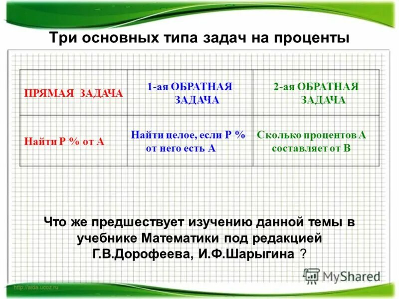 3 тип задач. Решение трех видов задач на проценты. Как определить тип задачи на проценты. 3 тип задач. 3 тип задач.