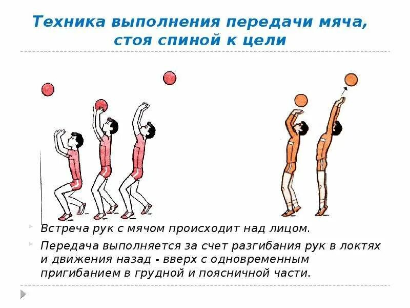 Верхняя передача это технический элемент который. Передача мяча стоя спиной к цели. Техника выполнения передачи мяча, стоя спиной к цели. Передача мяча сверху, стоя спиной к цели. Техника выполнения передачи мяча стоя спиной к цели в волейболе.