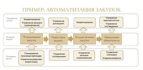 Приложение для автоматизации закупок