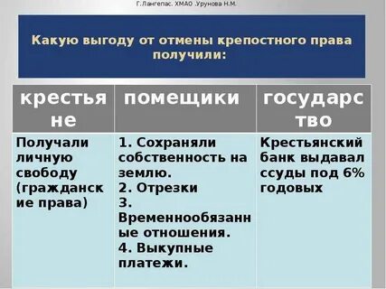 Отношение крестьян к отмене крепостного