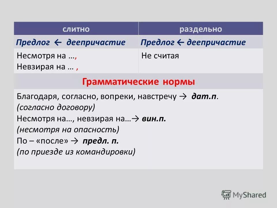 Невзирая на ошибки. Несмотря на предлог и деепричастие. Несмотря слитно. Деепричастие не смотря. Несмотря на предлог.