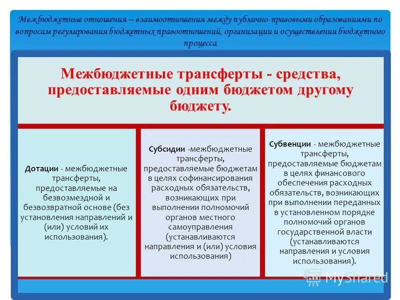 Средства инновационных грантов. Гранты и субсидии. Венчурное финансирование" и "проектное кредитование. Дотации это бюджетные средства. Средства предоставляемые на безвозмездной основе.