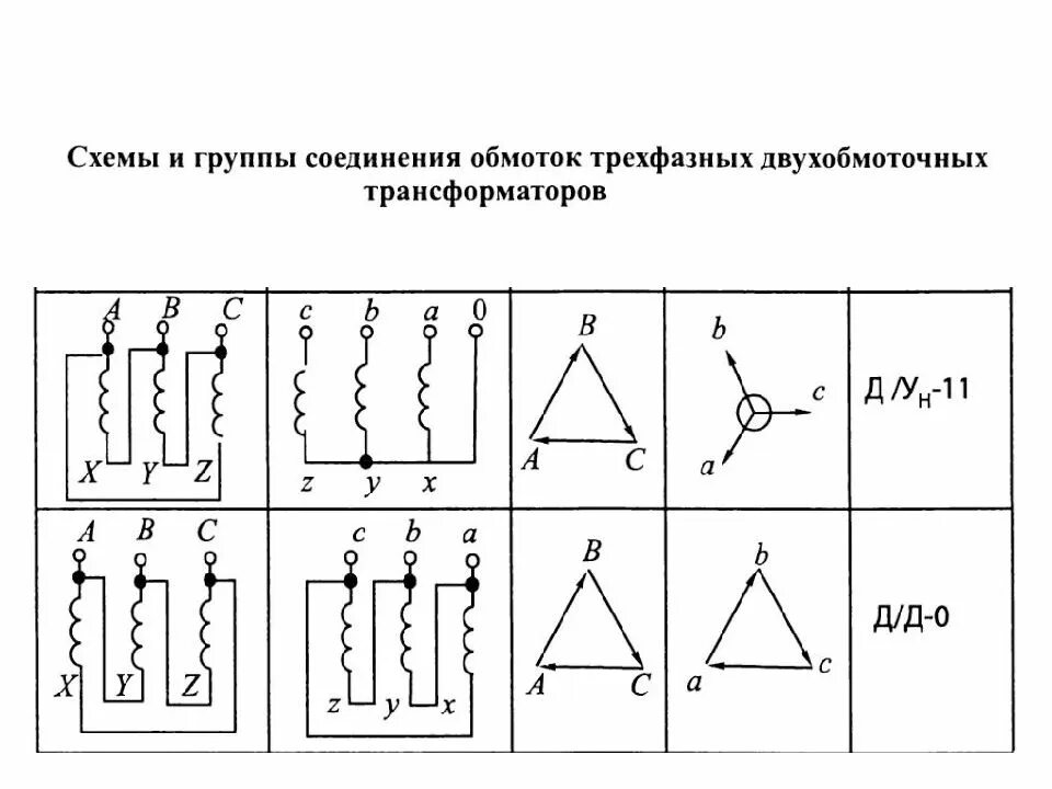 Схемы групп соединения трансформаторов. Схемы соединения трехфазных двухобмоточных трансформаторов. Схема соединения обмотки силового трансформатора. Схема соединения обмоток двухобмоточного трансформатора. Схемы соединения первичных обмоток трансформатора.