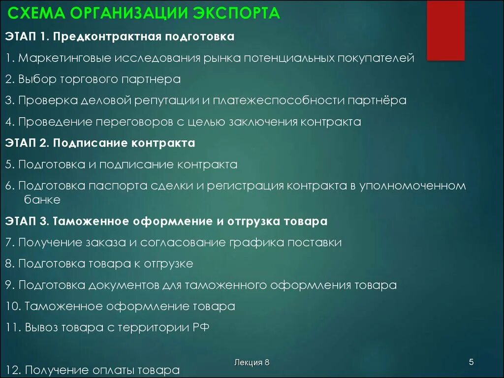 Этапы таможенного оформления. Предконтрактная документация. Каковы этапы выборы проверки делового партнёра. Основные документы, применяемые на стадии предконтрактной работы. Предприятие экспортирует