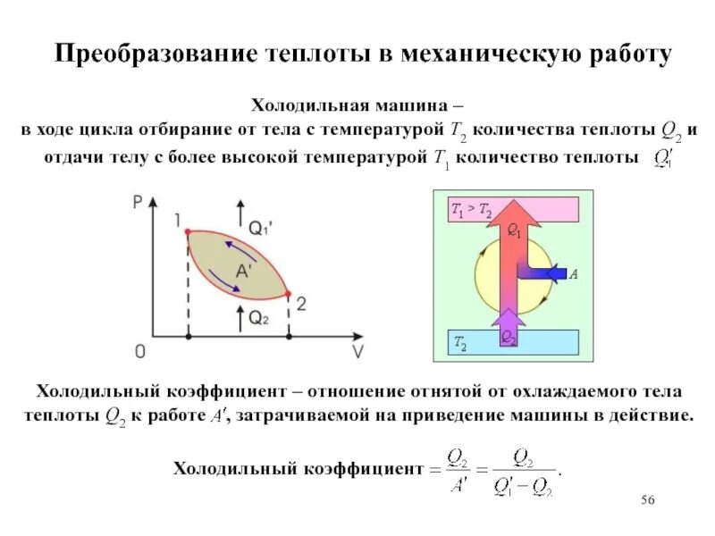 Преобразования тепловой энергии в механическую. Преобразование теплоты в механическую работу. Условия преобразования теплоты в работу. Общие принципы преобразования теплоты в работу. Преобразование тепла в механическую работу.