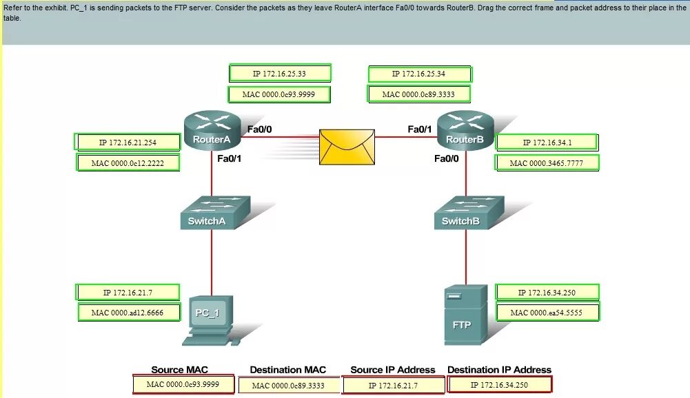 Маршрутизатор Интерфейс s0/0 расшифровка. FTP сервер IP адрес. Destination IP схема. P2p таблица. Target address