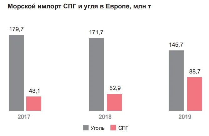 Страны по добыче угля 2025. Страны лидеры по добыче угля 2025. страны лидеры по добыче каменного угля 2025. мировой рынок угля. страны лидеры по добыче угля 2025.