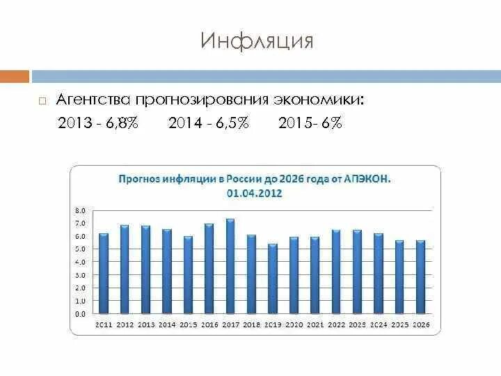 Инфляция в России в 2021г. Инфляция в РФ по годам 2021. Инфляция в 2021 году в России. Инфляция в России за 2021 год.