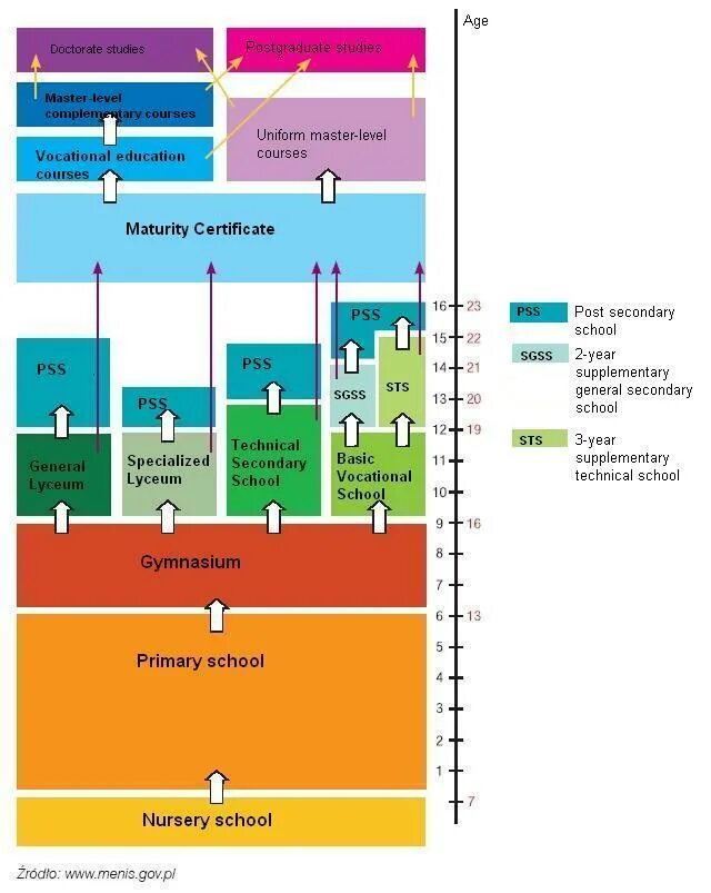 School education in the usa таблица. The british school system таблица. School system in great britain таблица. The british school system таблица. School education in great britain.