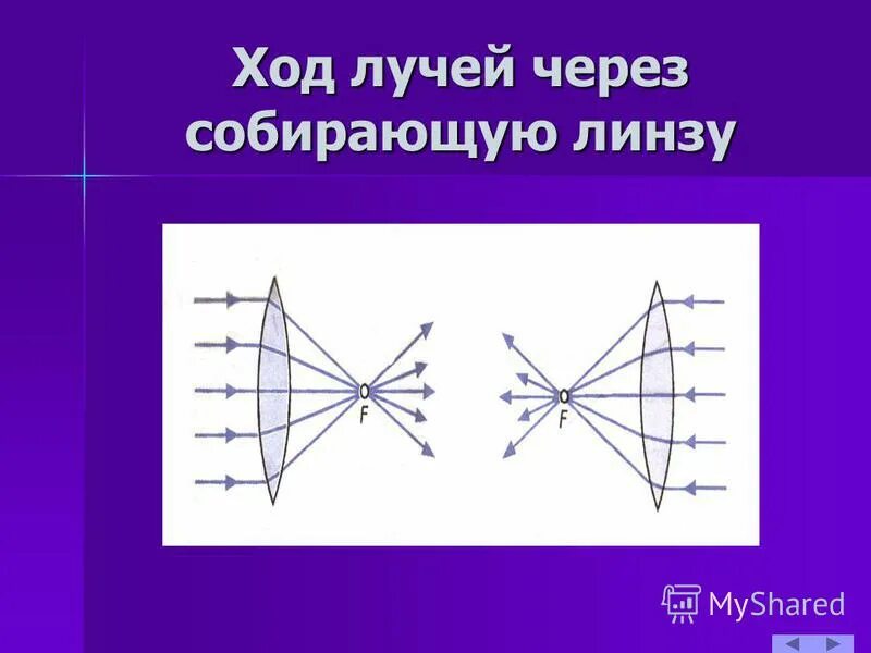 Ход лучей в рассеивающей линзе все варианты. Линзы ход лучей в линзах. Ход луча через собирающую линзу. Ход лучей в собирательной линзе. Преломление лучей в собирающей линзе.
