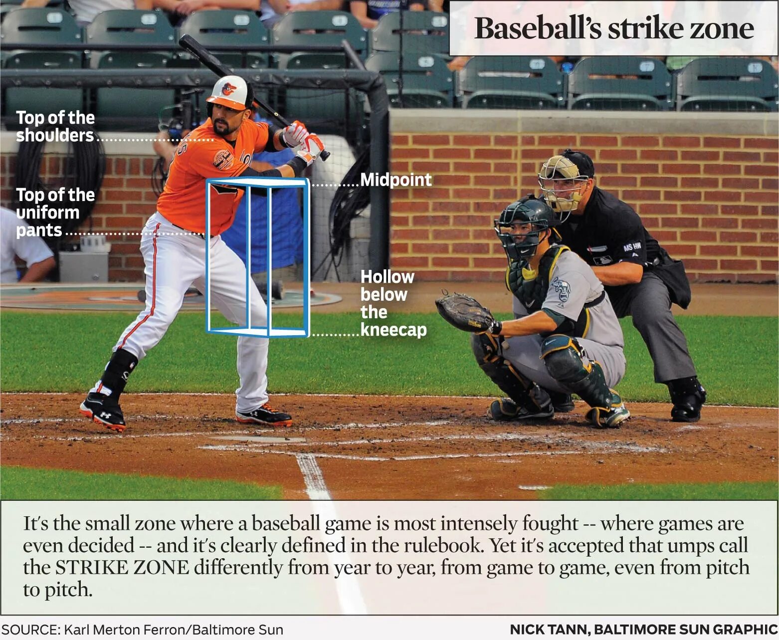 Strike Zone Бейсбол. Страйковая зона в бейсболе. Бейсбол зона страйка. Страйк в бейсболе