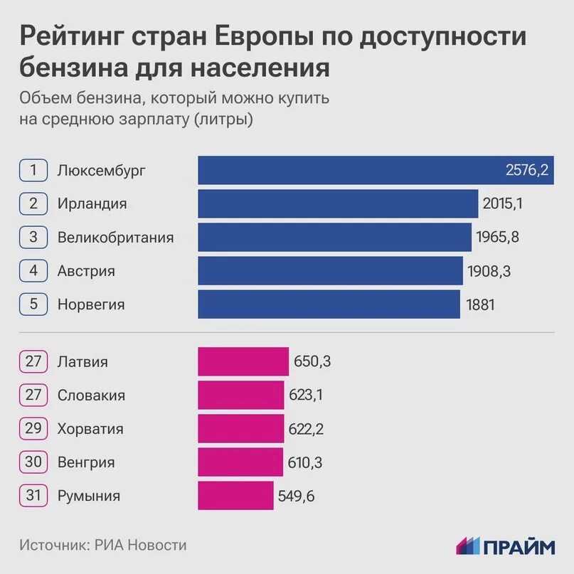Средняя зарплата в России в 2023 году. Топ самых популярных стран. Самый популярный человек в России. Численность населения Европы.