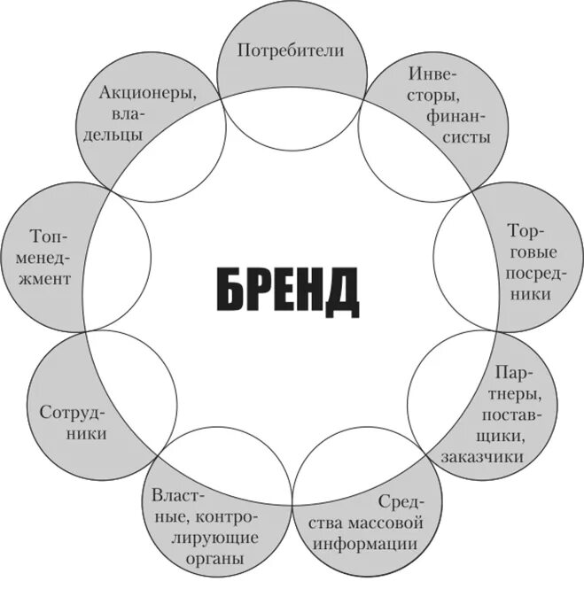 Значение брендинга. Значение брендинга