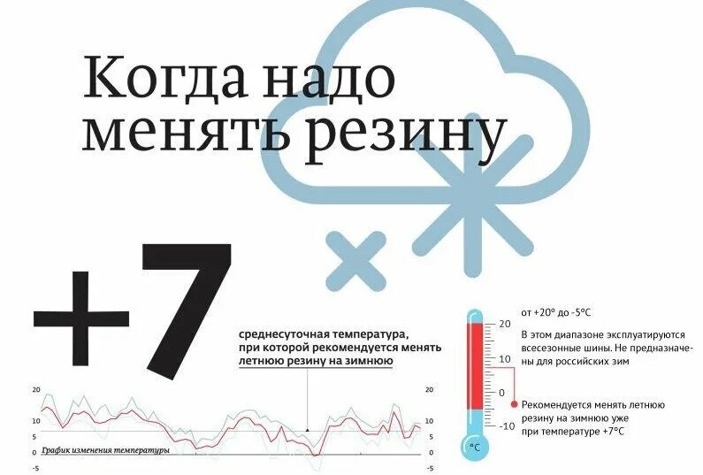 Когда можно переобуваться на летнюю резину. При какой температуре менять резину на летнюю. Когда менять резину на зимнюю. При какой температуре менять резину на зимнюю. Когда менять летнюю резину на летнюю.