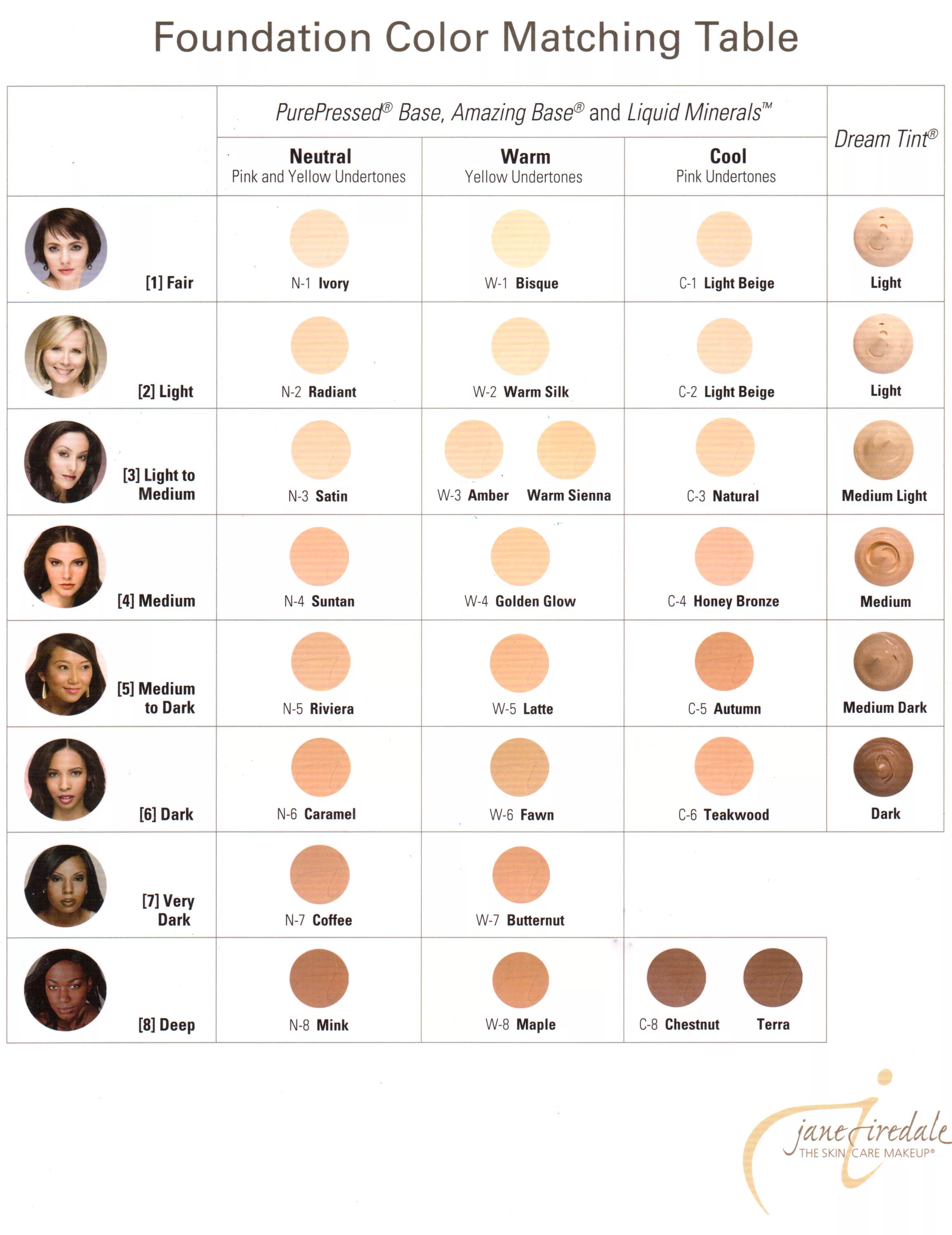 Jane Iredale палитра. Пудра Jane Iredale палитра цветов. Jane Iredale подобрать тон. Jane Iredale таблица оттенков.