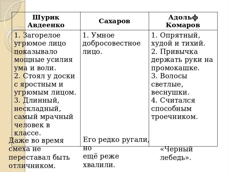 Рассказ ф.Искандера тринадцатый подвиг Геракла. Тринадцатый подвиг Геракла Шурик Авдеенко. Тринадцатый подвиг геракла анализ произведения