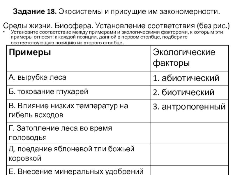Результаты ЕГЭ 2011-2016, по биологии