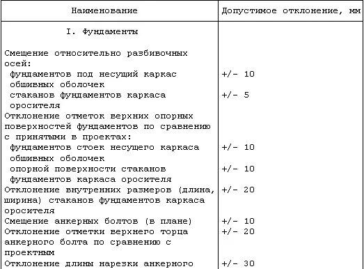 Допускаемые отклонения параметров. Допуски отклонений монолитных конструкций. допустимые отклонения фундаментной плиты. отклонения жб конструкций сп.