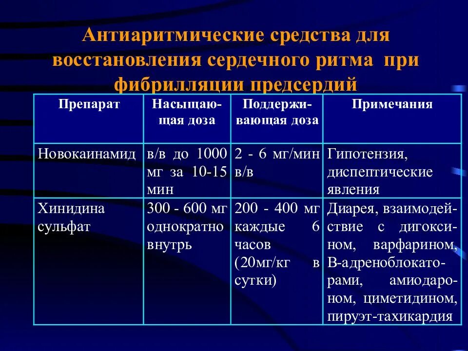 Персистирующая фп