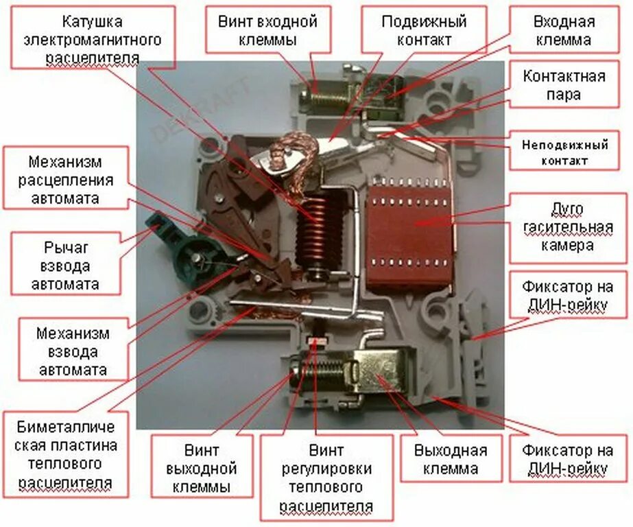 Элементы устройства автоматики. Схема автоматического выключателя с электромагнитным расцепителем. Устройство и принцип автоматического выключателя схема. Принцип действия автоматического выключателя схема. Устройство электрического защитного автомата.