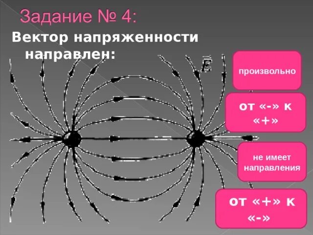 Вектор напряженность b. Вектор напряженности. вектор напряженности направлен. вектор напряженности направлен от плюса. вектор напряженности всегда направлен от + к -.