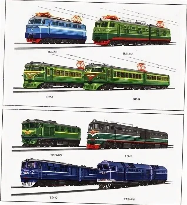 Типы электровозов. Типы локомотивов. Названия электровозов и тепловозов. Эволюция локомотивов. Локомотив поезд типы