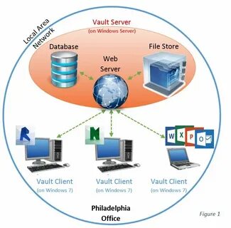 Revit server