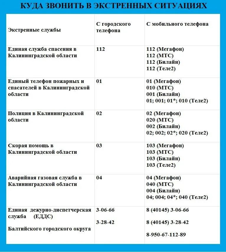 Куда звонить. Куда позвонить если отключили свет. Куда звонить если. Куда позвонить если нет воды. Номер телефона службы воды