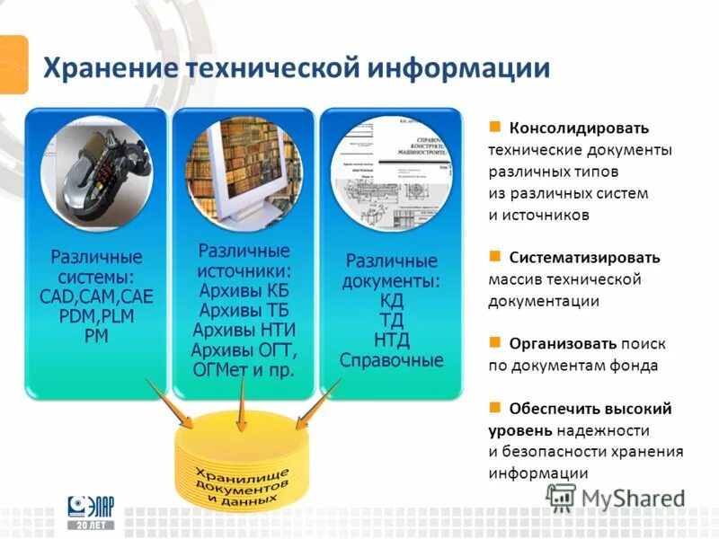 Техническая информация. Техническая информация производителя. Техническая информация производителя. Техническая информация картинка. Источники информационного обеспечения.