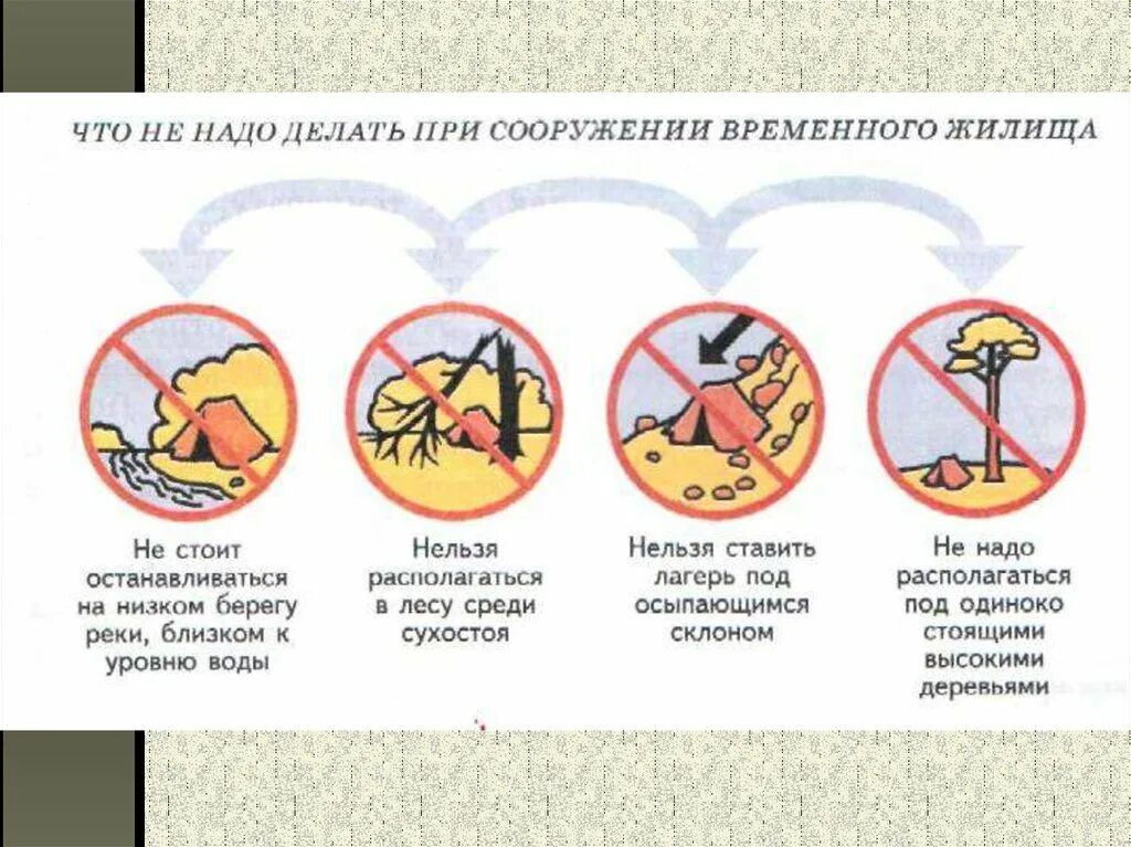 Обязанности солдата в строю. Что нельзя делать в строю. Строевая стойка без оружия. Не играй на стройплощадке. Памятка по безопасности незнакомец.