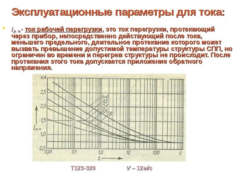 Токовая перегрузка. Перегрузка по току. Рабочие перегрузки тока. Эксплуатационные параметры. Рабочий ток питания