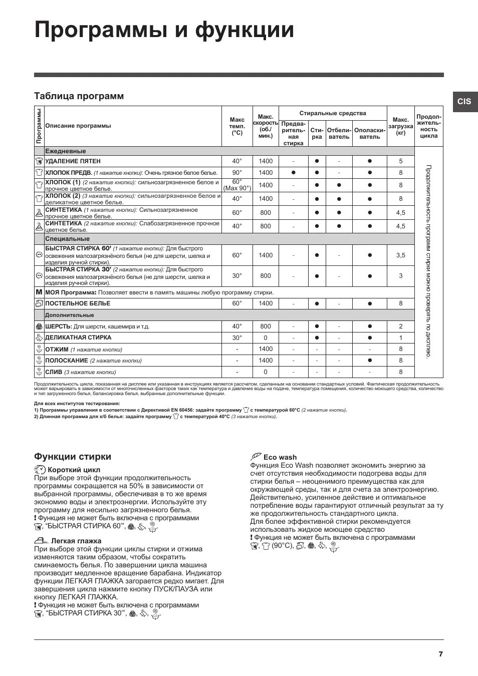 Машинка Хотпоинт Аристон программы стирки. Стиральная машинка Hotpoint Ariston инструкция режимы. Машинка Хотпоинт Аристон программы стирки avtl140. Стиральная машина Ariston Hotpoint инструкция программы. Управление стиральной машиной хотпоинт аристон