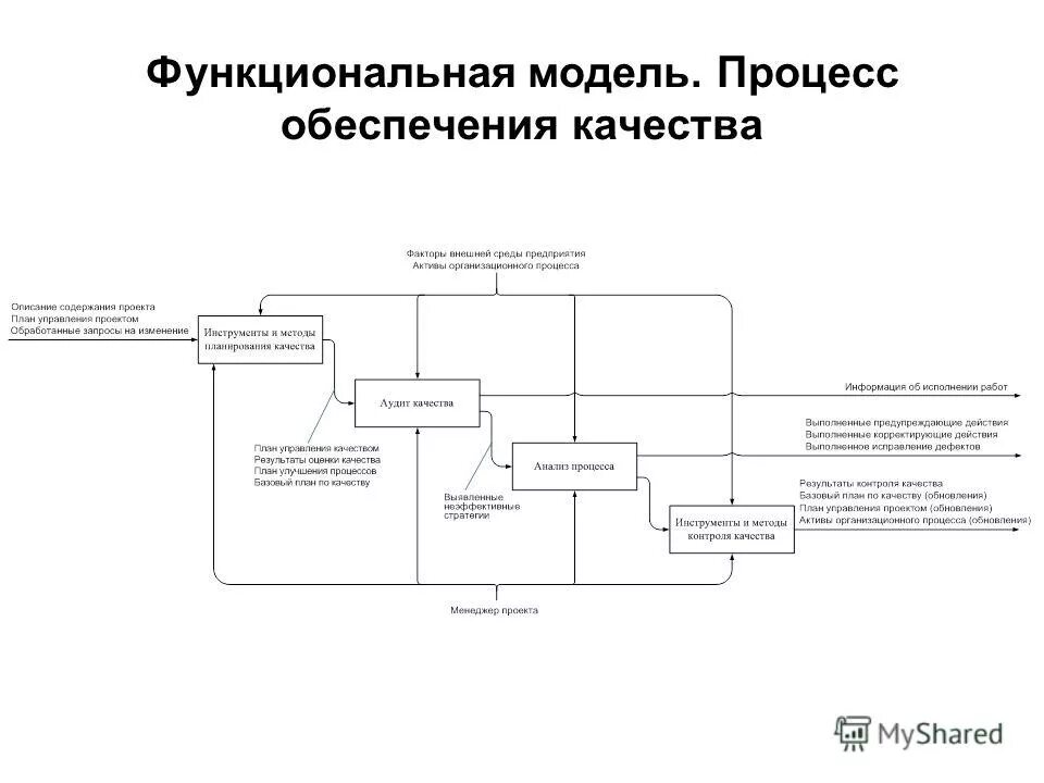 Система управления качеством проекта