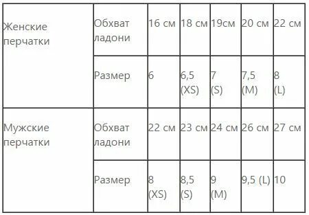 Размер полового видео