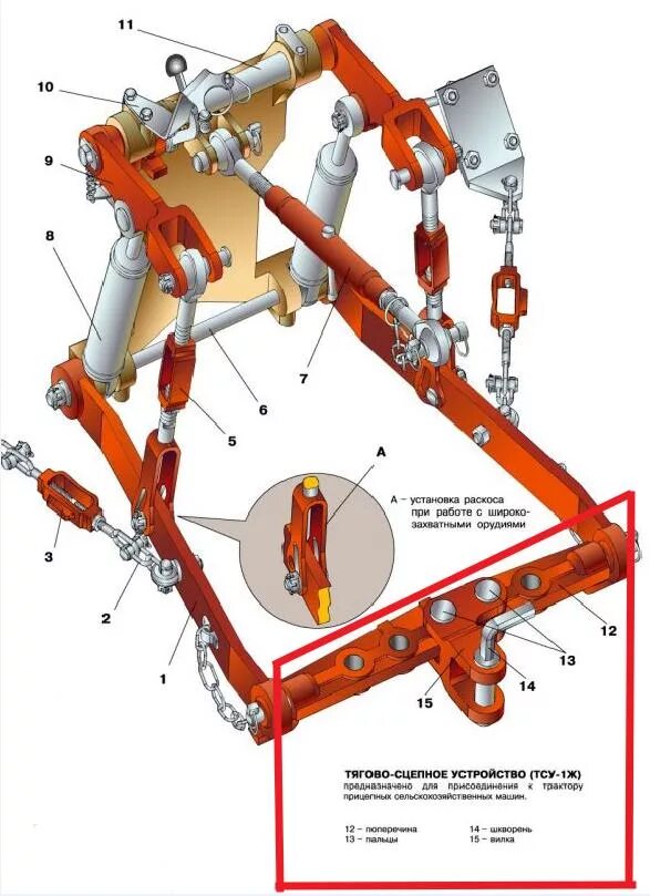 Схема навески мтз. Механизм навески трактора МТЗ 1221. Задняя навеска МТЗ 82.1. Серьга задней навески МТЗ 1221. Раскос задней навески МТЗ 320.