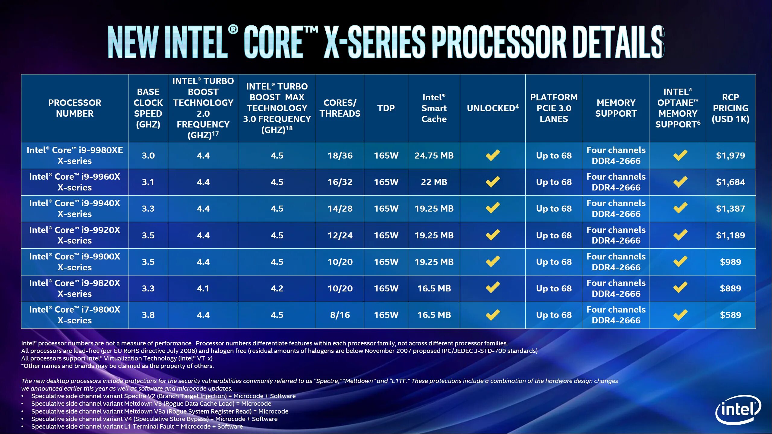 Intel core series. Intel core 10 поколения. поколения intel core i7. intel core 9 поколения. intel core i7 9800x box.