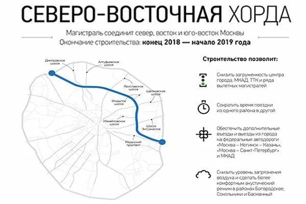 Юго-Восточная хорда в Москве схема. Северо-Восточная хорда и Северо-Западная хорда на карте. Северо-Восточная хорда 800 летия Москвы. Северо-Западная хорда Ботанический сад. Карта западной хорды